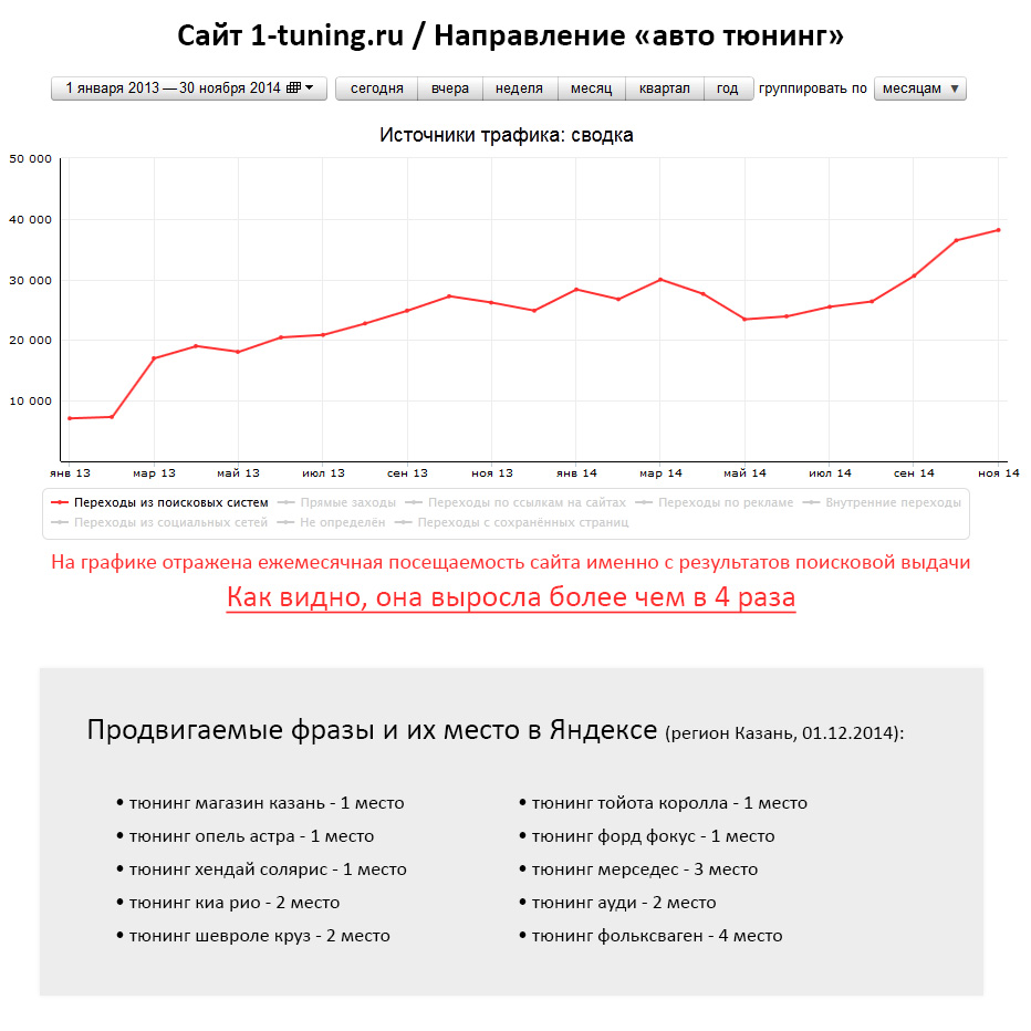 Первый Тюнинг Магазин