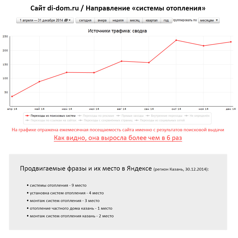 ПрофМонтажАвтоматик